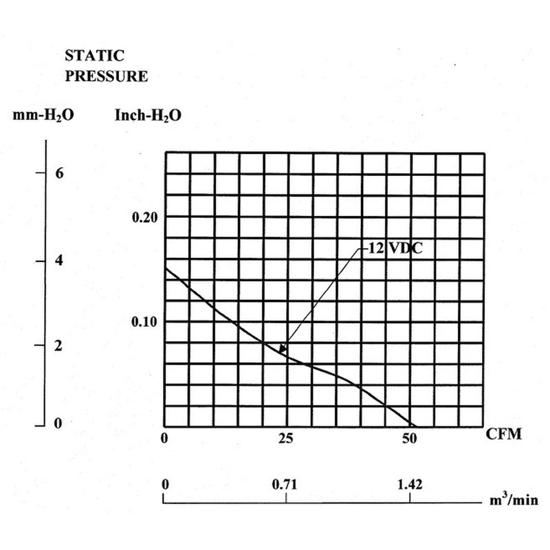 Sunon EE92251B1-A99 Fan 2W 92 x 92 x 25 mm