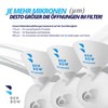BenBow Paint Sieve 190µ x 50 Pieces - Disposable Paper