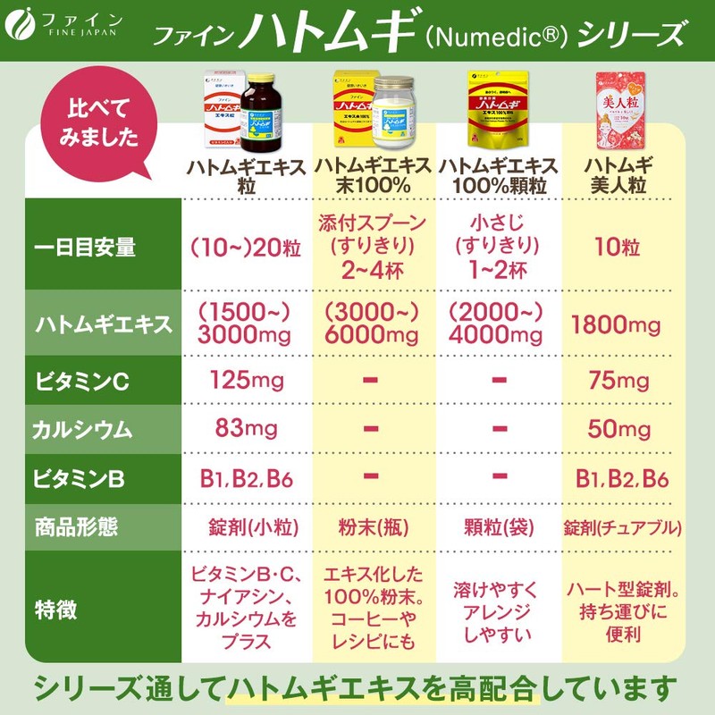 Fine Japan Demon Barley Extract, 680 Capsules, Vitamin C, Vitamin