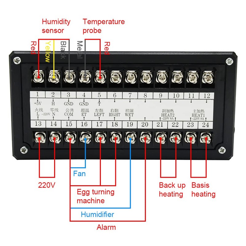 Automatic Control System for Egg Incubator Machine and Temperature and