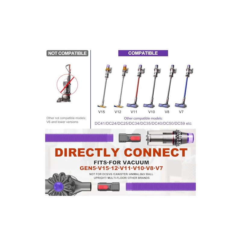 Sealegend Dryer Lint Vacuum Attachment Hose Compatible with Dyson V15