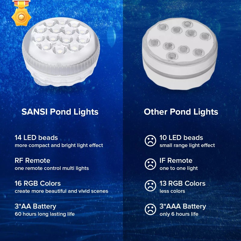 SANSI LED Pool Light 30W RGB Color Changing for Inground