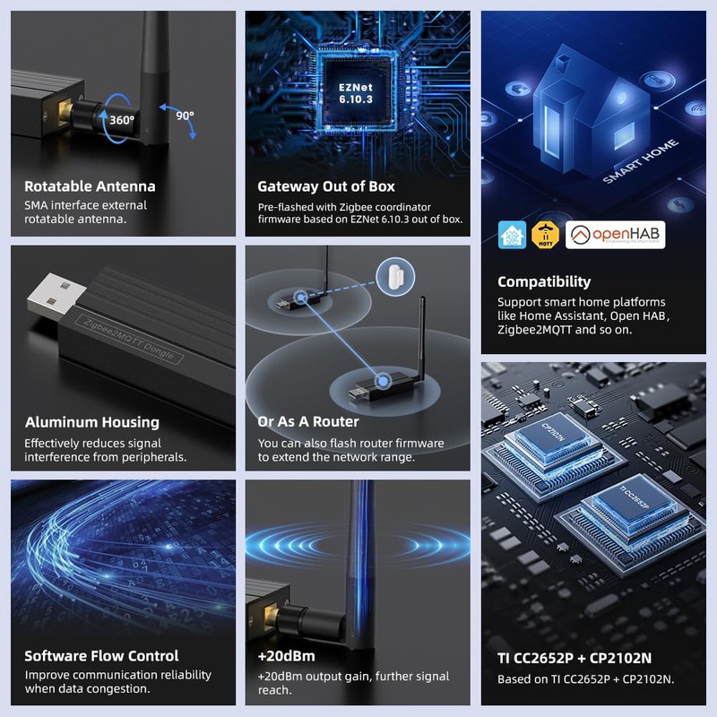 Zigbee 3.0 USB Dongle with 20dBm Output | TI CC2652P+CP2102N