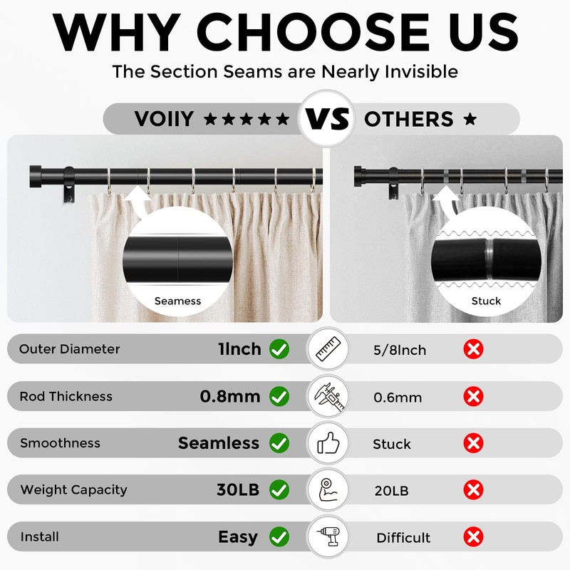 VOIIY 2 Pack Curtain Rods for Windows 48 to 84
