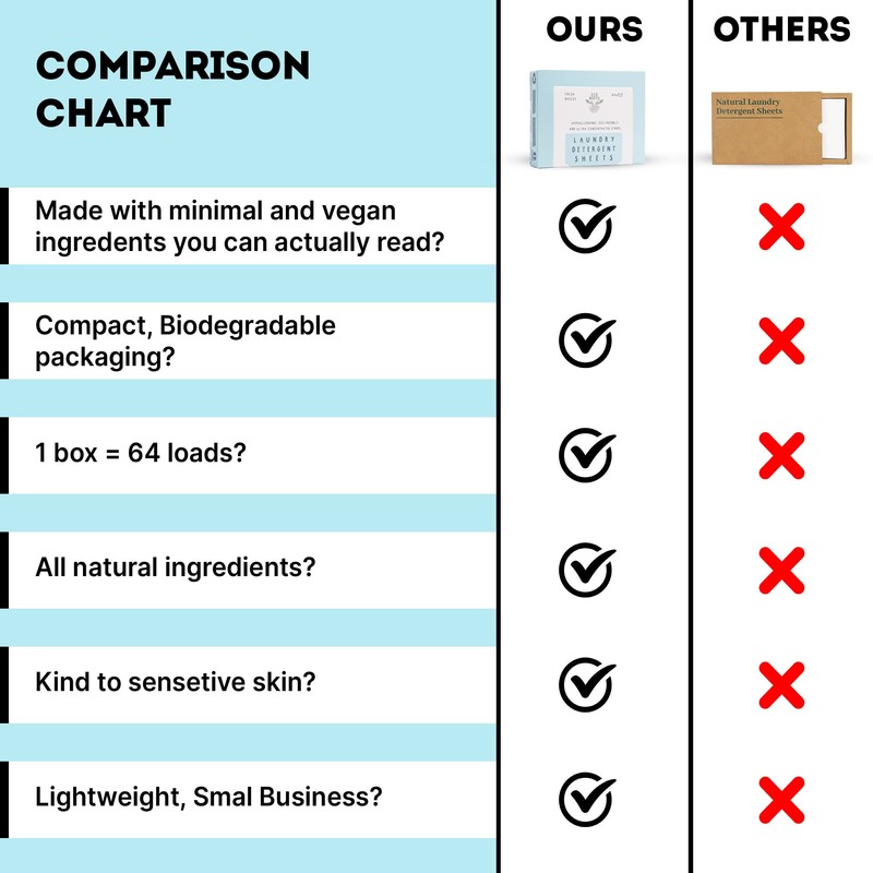 ECO ROOTS Laundry Detergent Sheets 64 loads | ECO FRIENDLY