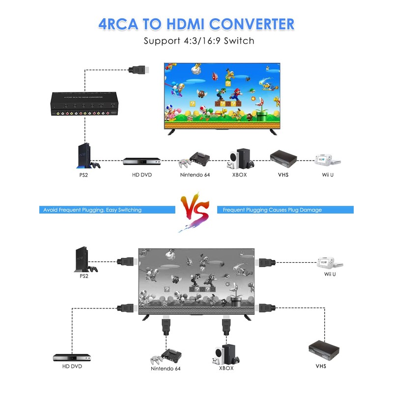 OseTub 4 Port RCA to HDMI Converter with UPGRADE TECHNOLOGY