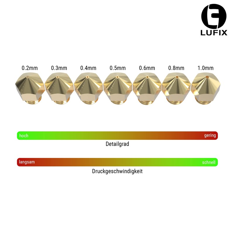 Lufix MK10 Nozzle Brass 0.2 to 1.0 mm for 1.75
