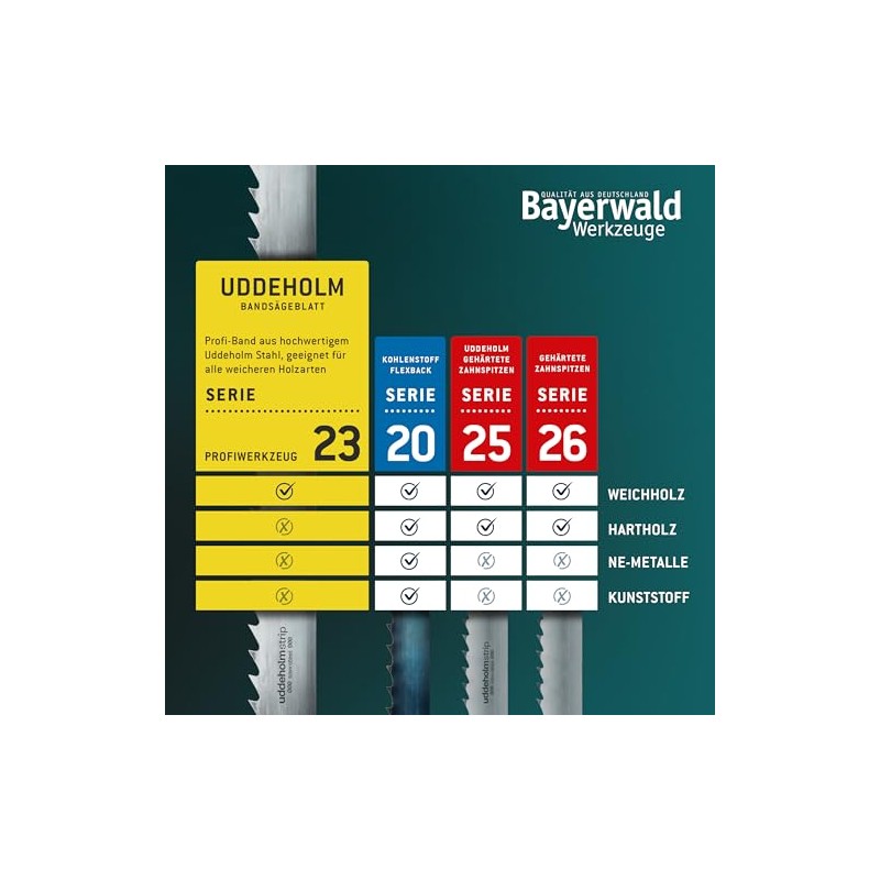 Bayerwald Uddeholm Band Saw Blade 1425 x 8 x 0.4