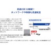 iO Data USB3-DD2 Multi-Docking USB 3.0 Connectivity / Ultrabook /
