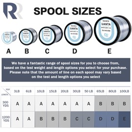 ROCRETA UANTA Monofilament Fishing Line - Superior Strength - Mono Fishing Line 3-100LB,Ultimate Fishing Line Leader Materials - 2025 New Fishing Line Unique Camo Design