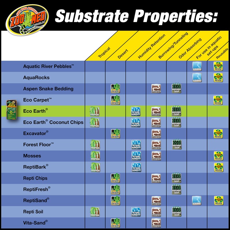 Eco Earth Compressed Coconut Fiber Substrate Single Brick, 2 Pack