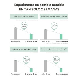 Mixsoon Bean Essence Hidratante Exfoliante 50ml Todo Tipo De Piel Día/noche