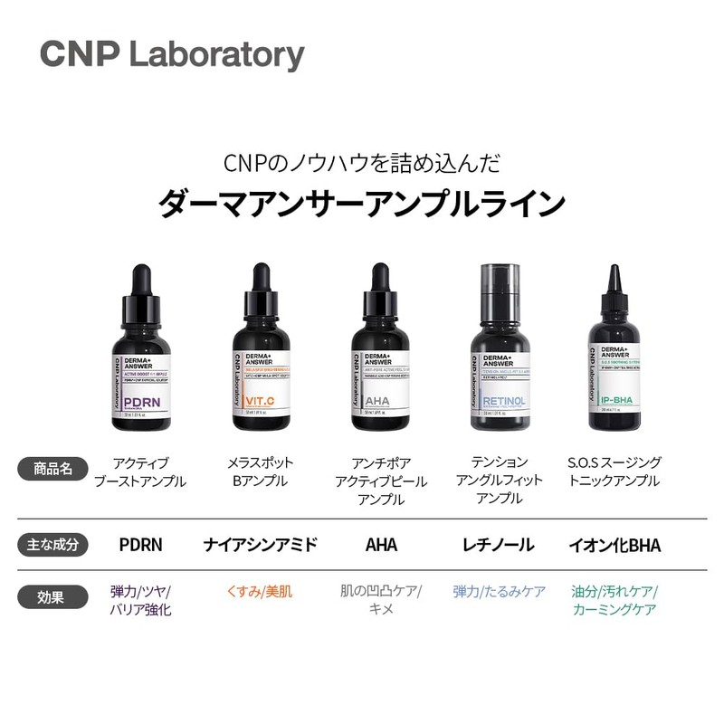 CNP Laboratory Derma Answer S.O.S Soothing Tonic Ampule 7.8 fl