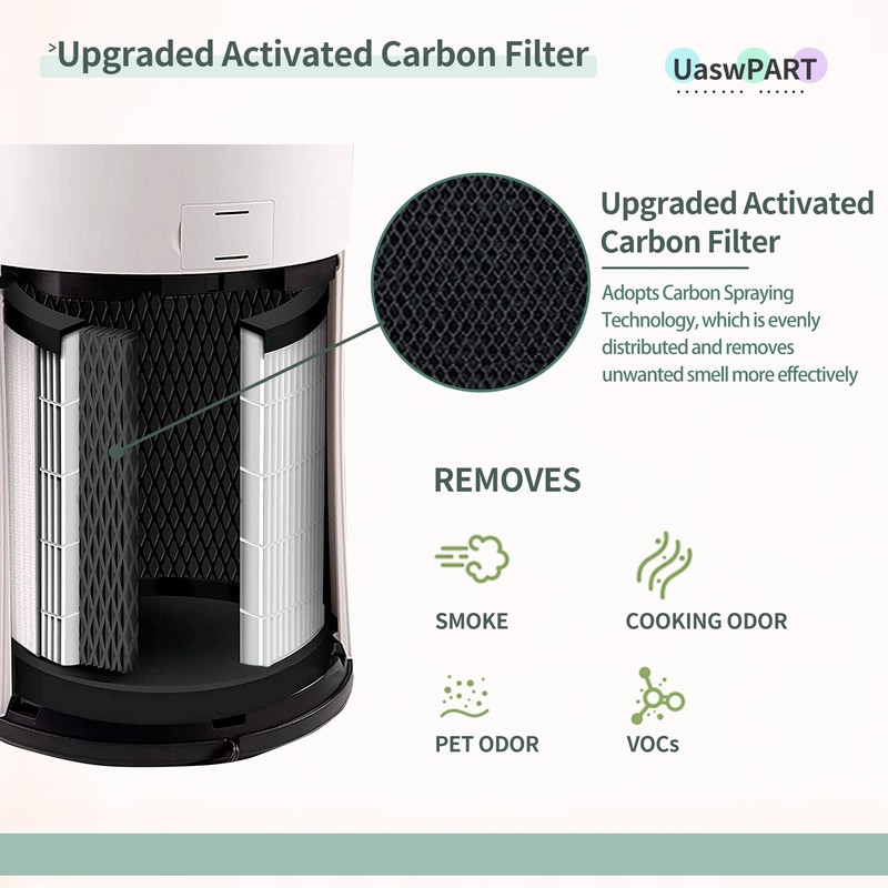 [UPGRADED] AP-PET35-WT AP-T30FL Replacement Filter Compatible with HoMedics Air Pu-rifier