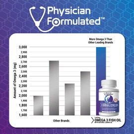 Fish Oil Omega 3 3000mg per Serving - 915mg Epa, 630mg Dha, 2000mg Total Omega 3 6 9 XL - 180 Capsules