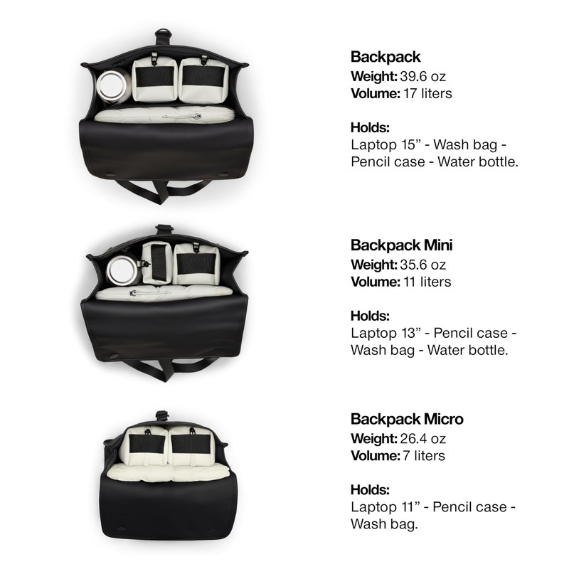 RAINS Backpack Micro (Black)