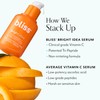 Bliss Vitamin C + Tri-Peptide Bright Idea Serum – 15%