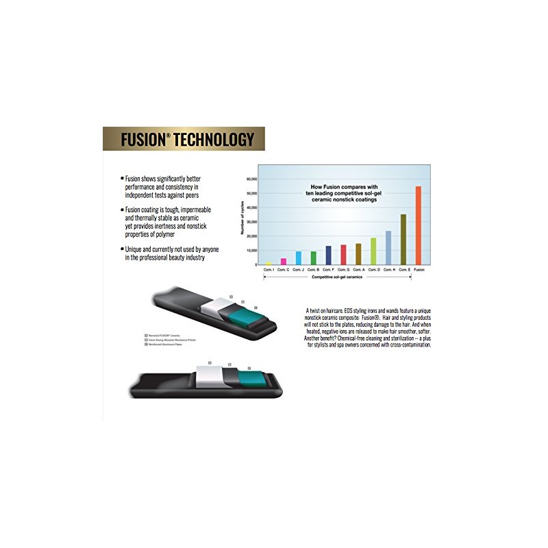 Paul Brown Hawaii EOS Curling Wand; Premium Hair Clipless Curler