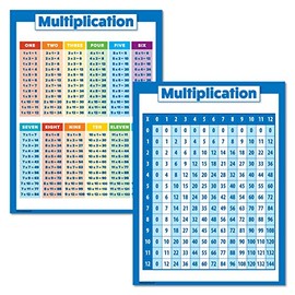 2 Pack - Multiplication Table Poster Set for Kids - Set of 2 Times Table Charts for Math Classroom (LAMINATED, 18" x 24")