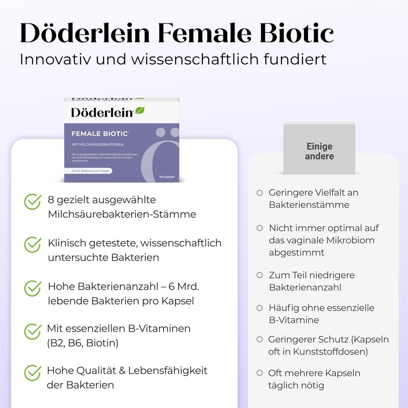 Döderlein Female Biotic with Lactic Acid Bacteria for Women -