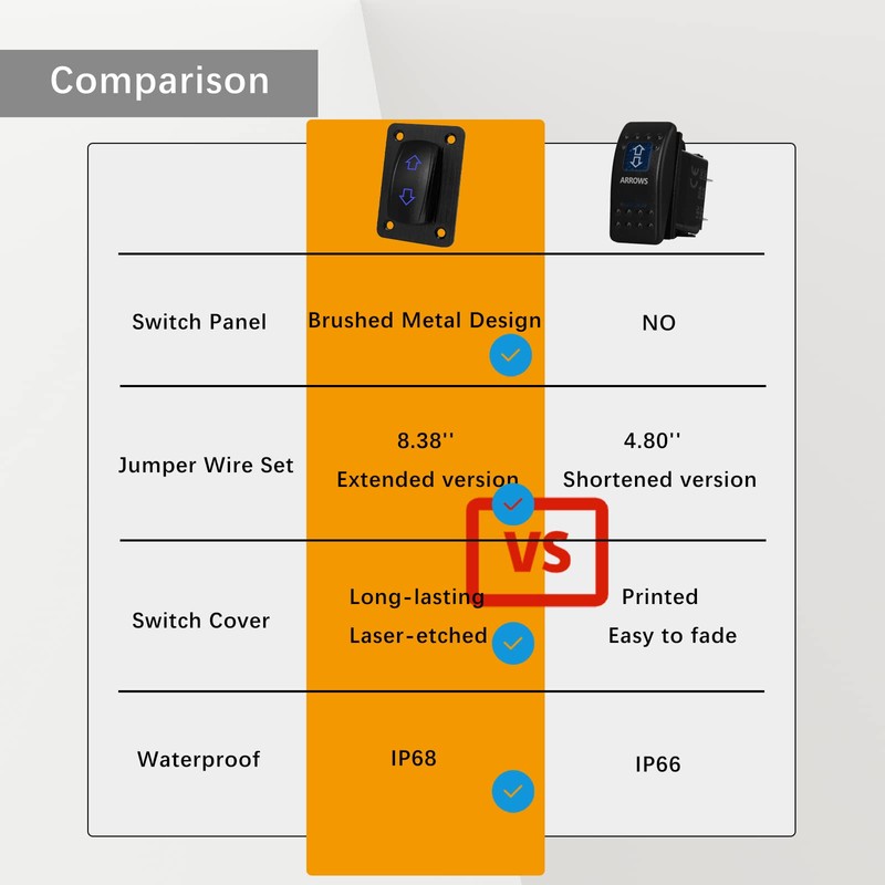 12V DC Motor Polarity Reversing Switch DPDT Momentary Rocker Switch