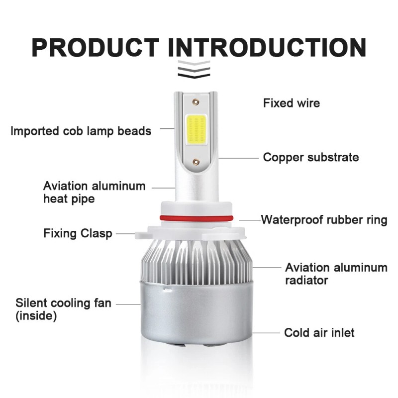 SHENKENUO For Honda Civic 2016-2020 - 4Pc Upgrade LED Headlight