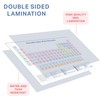 Periodic Table of Elements Chart - Laminated 9"x12" Plus Pocket