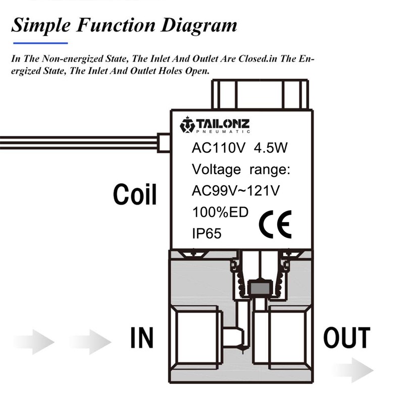 TAILONZ PNEUMATIC 1/4 Inch BSP 110V 2 Way Normally Closed