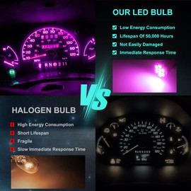 WINETIS 20Pcs Purple/Pink T10 194 168 LED Dashboard Light Bulbs, Super Bright 12V 8-SMD Chipset with Twist Lock Socket for Instrument Panel & Gauge Cluster