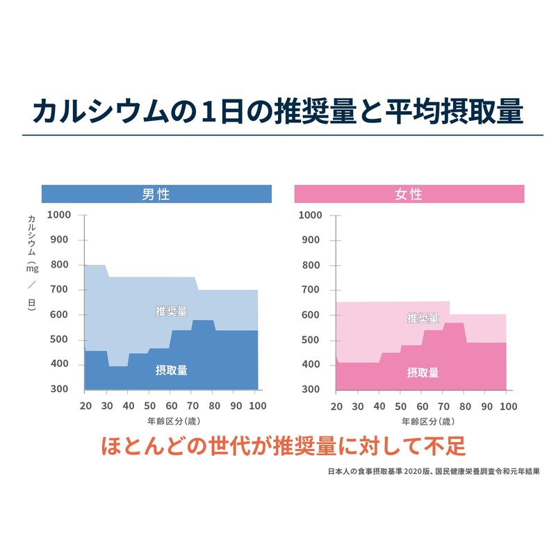 NIHON YAKKEN コツコツ貯金(150粒/30日分) カルシウムサプリ カルシウム不足解消