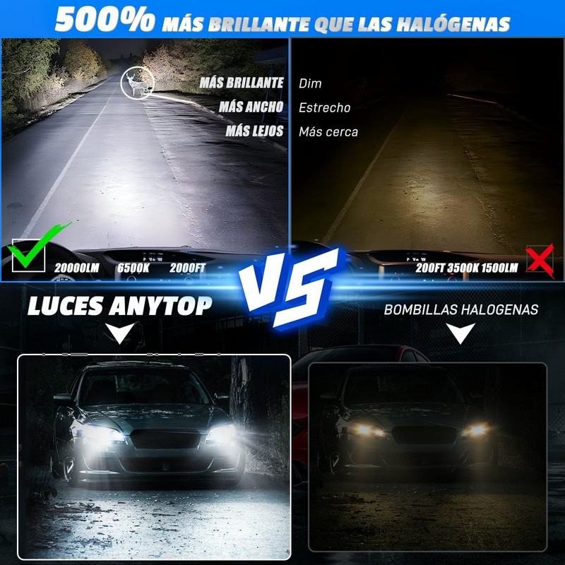ANYTOP H4 HB2 9003 Led Bombillas para Delanteros Faros,160W 20000LM