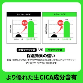 [FATION Pation] Noscanine Trouble Serum S