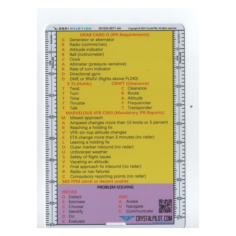 Crystal Pilot Aviation Acronym Placard with Sectional and WAC Scale