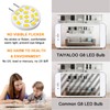 TAIYALOO G8 LED Bulb Dimmable, 3W (30W-35W Halogen Equivalent), Natural