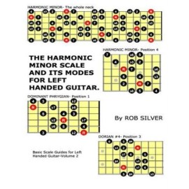 The Harmonic Minor Scale And Its Modes For Left Handed Guitar