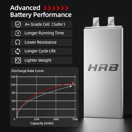 HRB 2packs 4S Lipo Battery 7200mAh EC5 14.8V 120C Hardcase RC Lipo Battery Compatible with RC Car Airplane Helicopter Truck Boat