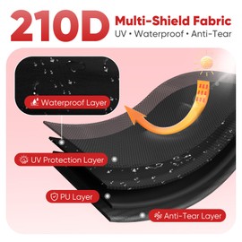 Sekey Sidewall for 10x10 Canopy Tent, 1 Pack Pop up Canopy Sunwalls Only, Waterproof, 99% UV Protection