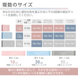 PROIRON Stretch Band Set (2M Latex)