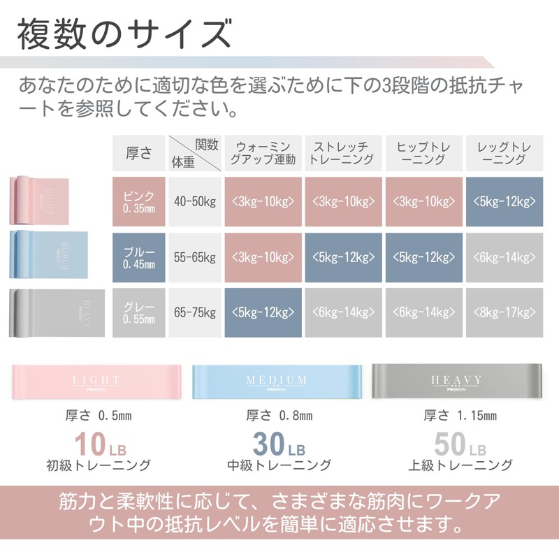 PROIRON Stretch Band Set (2M Latex)