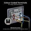 BG Electrical Cooker Control Switch Unit with LED Power Indicator,