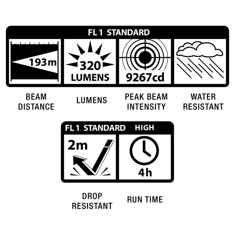 MAG-LITE SG2LRA6 Magtac LED Crown Bezel, Black