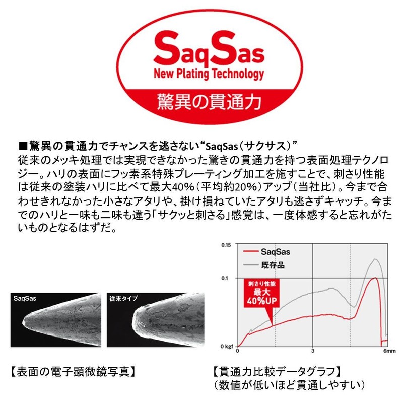 DAIWA Tailaba Red Fang, Bay Rubber Free, 2.8 oz (80