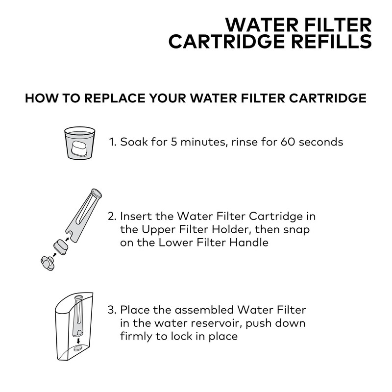 Keurig Water Filter Refill Cartridges, Replacement Water Filter Cartridges, Compatible