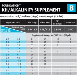 Red Sea Reef Foundation B Alkalinity (KH) Supplement, 1000ml - Boosts Carbonate Levels for Strong Coral Skeletons in Reef & Marine Aquariums
