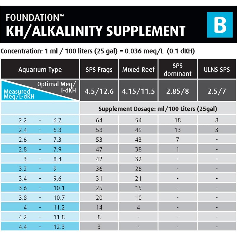 Red Sea Reef Foundation B Alkalinity (KH) Supplement, 1000ml -