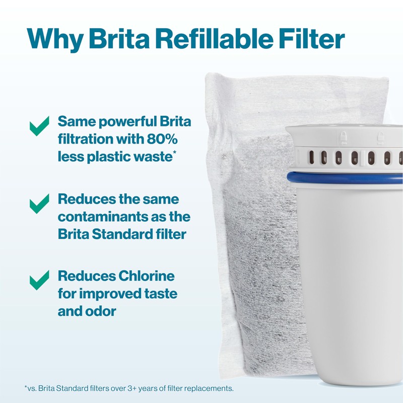 Brita Refillable Water Filter Refill Packs for Pitchers and Dispensers,
