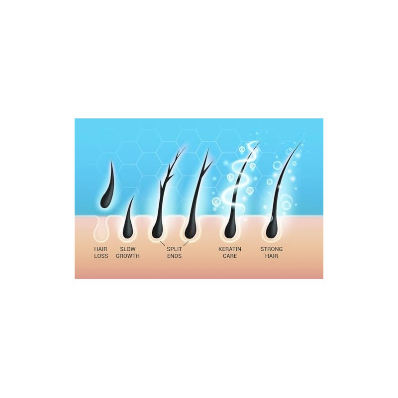 VITA PHARMA Keratin 100mg 120 Tablets | Hair Support |