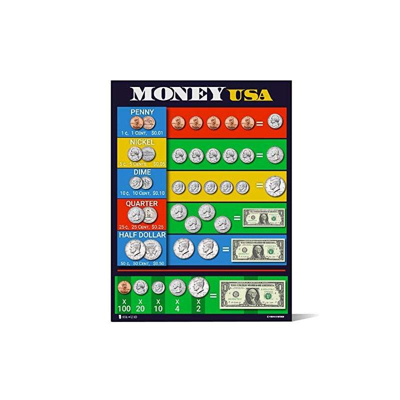 Learning Addition Poster Laminated Math Education Table Chart for School