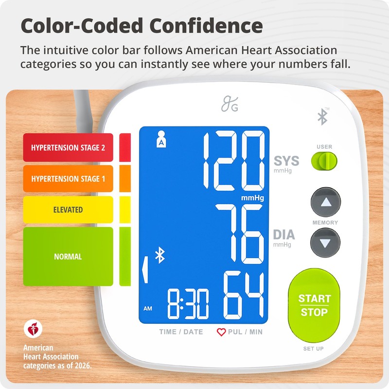 Greater Goods Bluetooth Smart Blood Pressure Monitor for Home Use