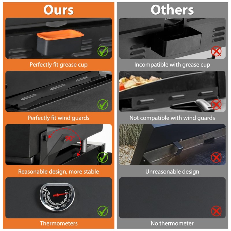 Mofeez Hinged Lid with Hood for Blackstone: 28 inch Griddle
